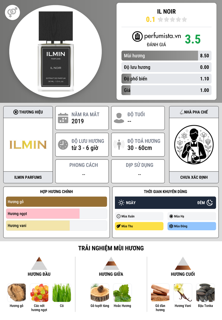 Thông tin chi tiết Il Noir