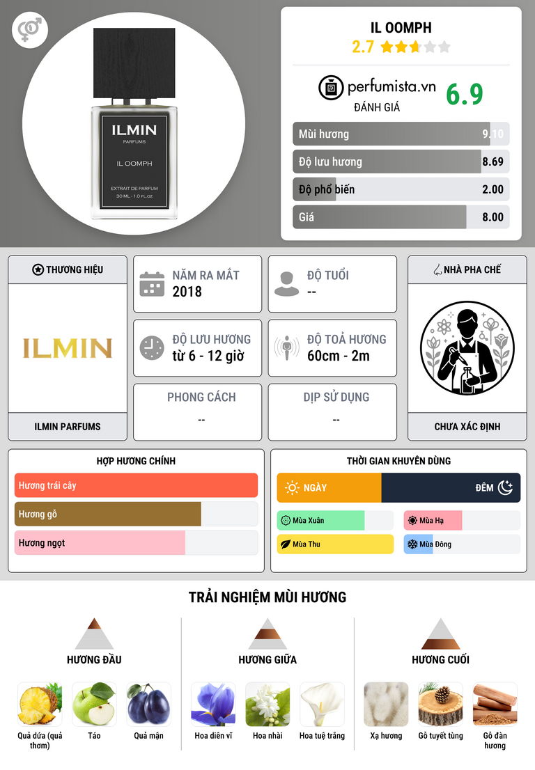 Thông tin chi tiết Il Oomph
