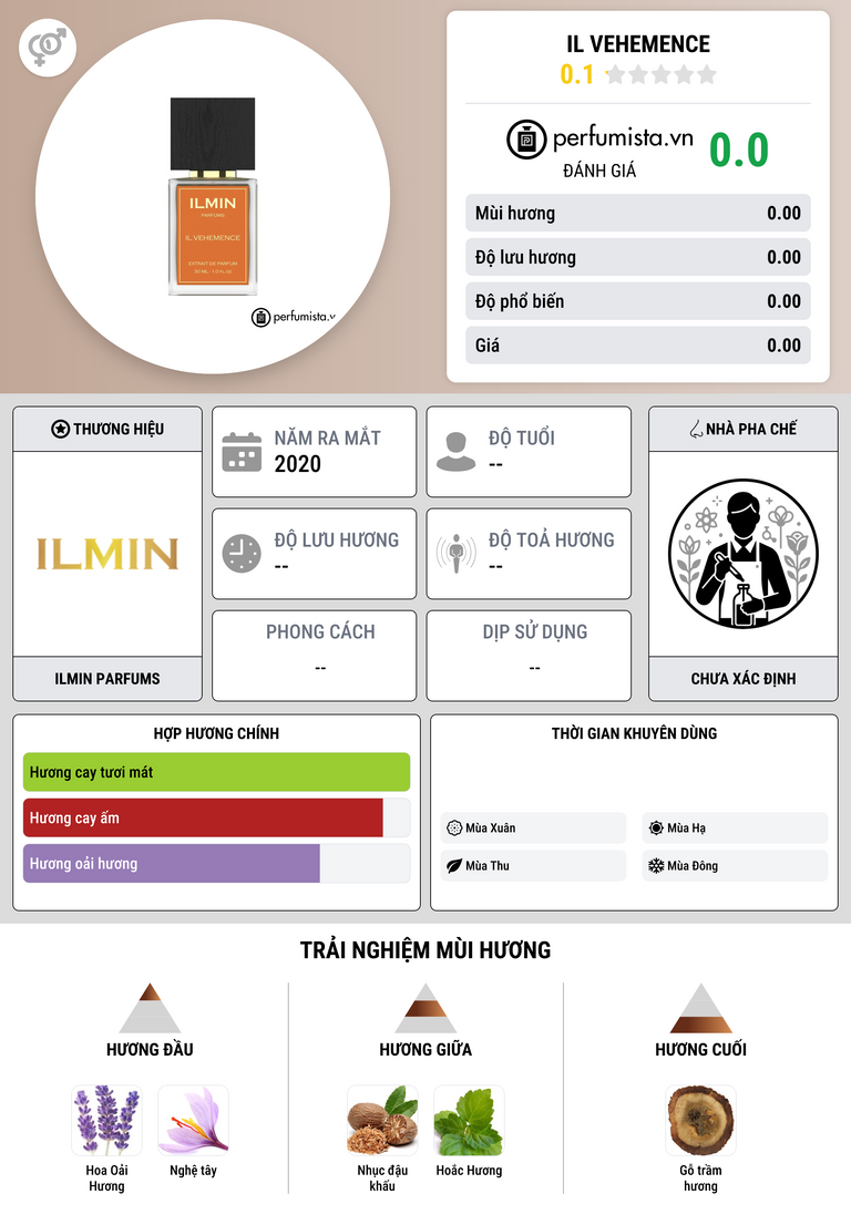 Thông tin chi tiết Il Vehemence
