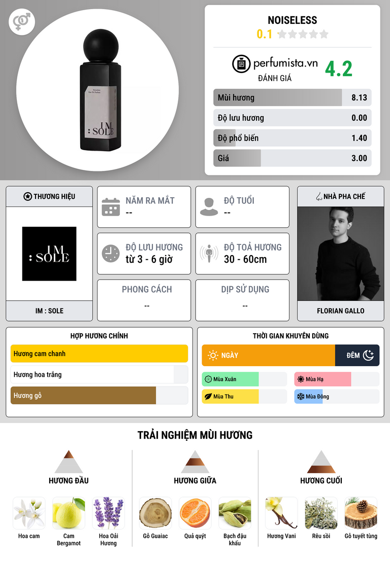 Thông tin chi tiết Noiseless