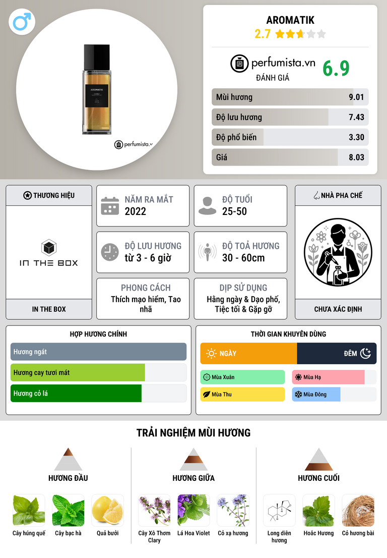 Thông tin chi tiết Aromatik