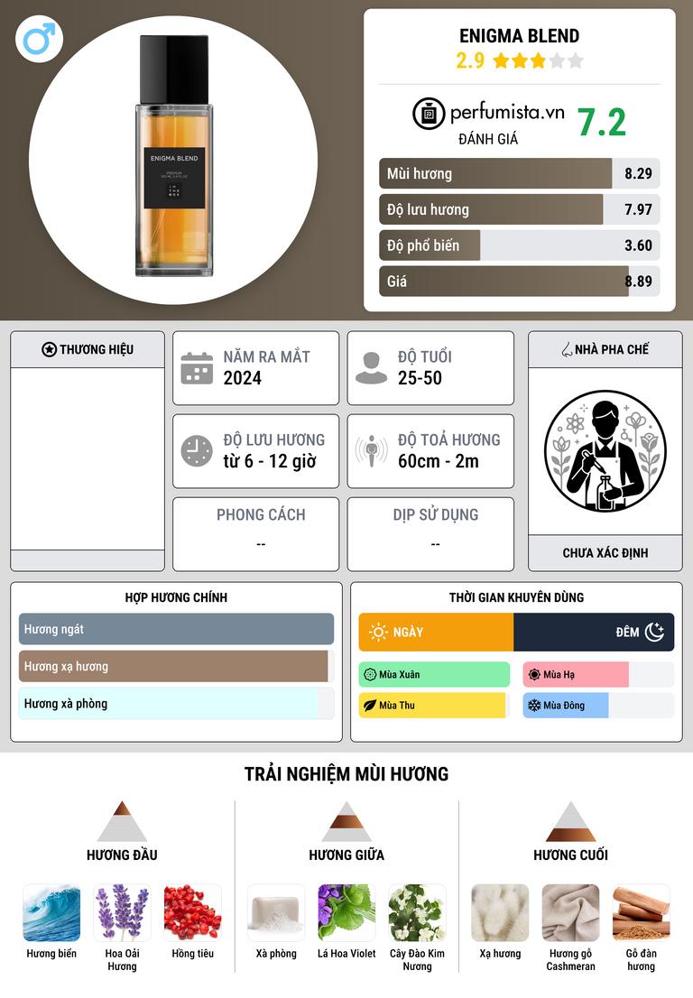 Thông tin chi tiết Enigma Blend