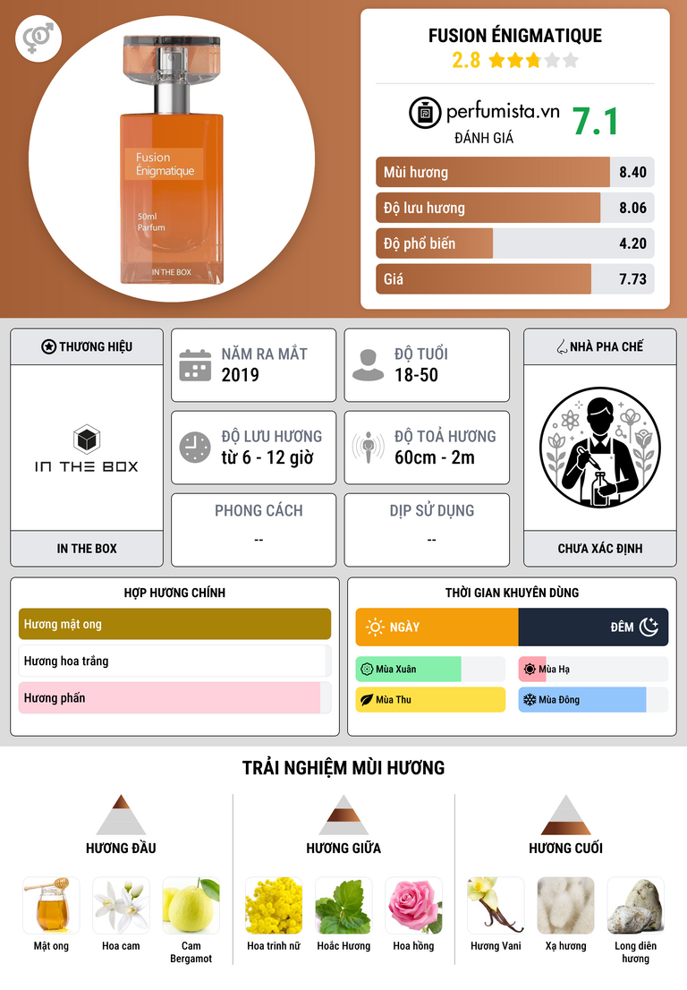 Thông tin chi tiết Fusion Énigmatique