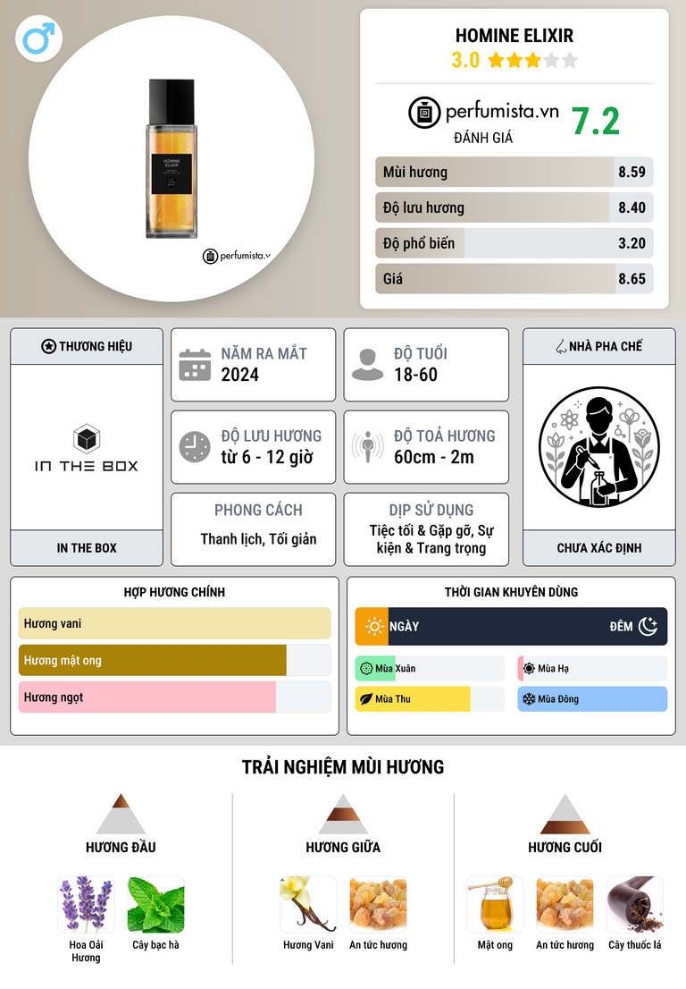 Thông tin chi tiết Homine Elixir