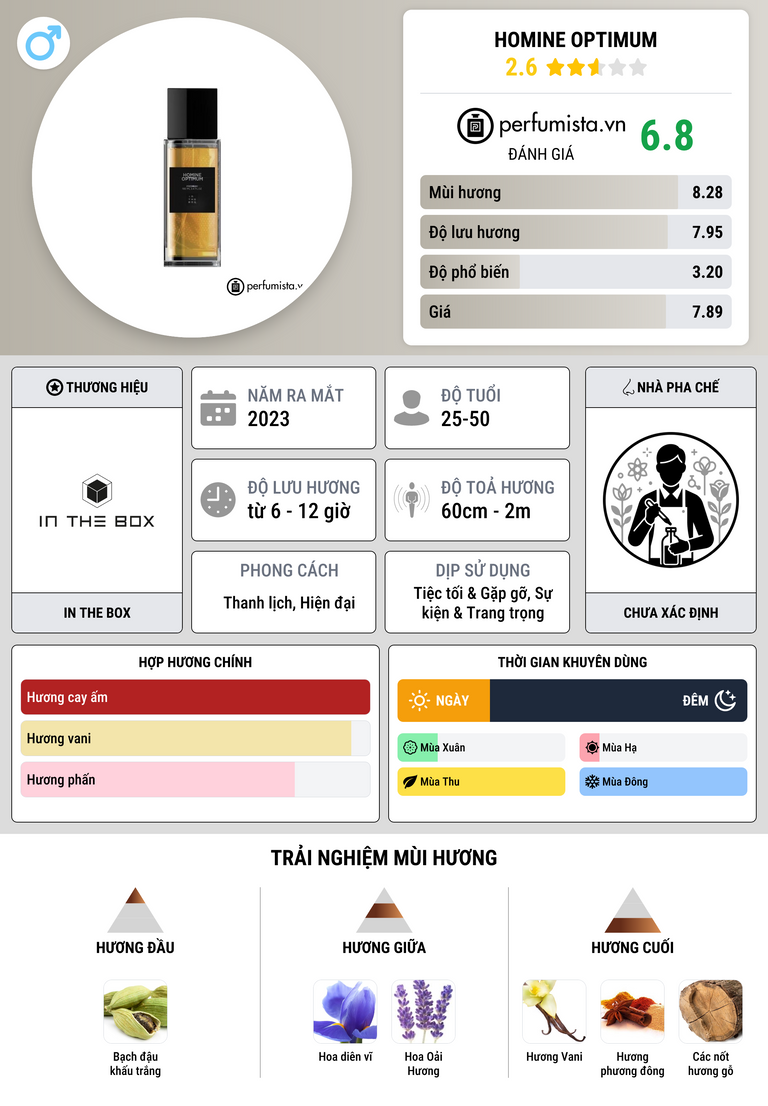 Thông tin chi tiết Homine Optimum
