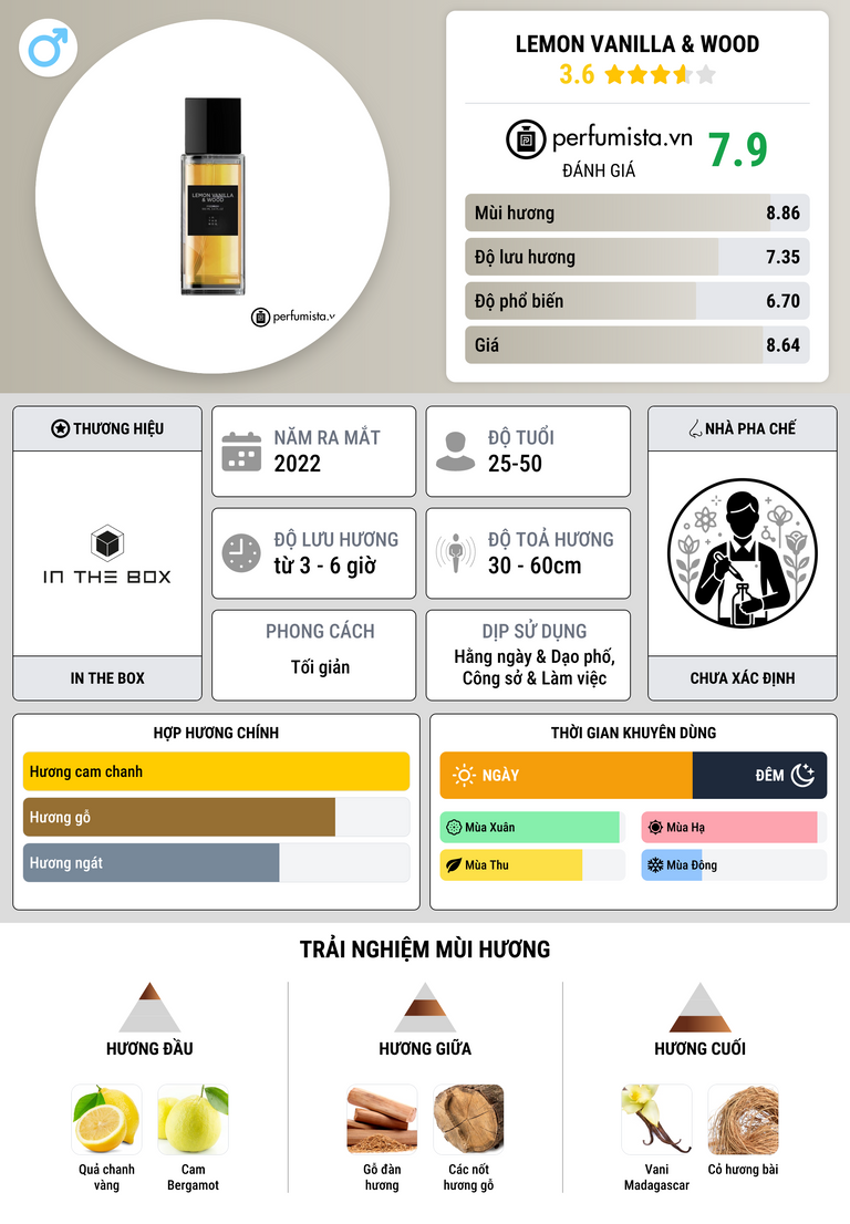 Thông tin chi tiết Lemon Vanilla & Wood
