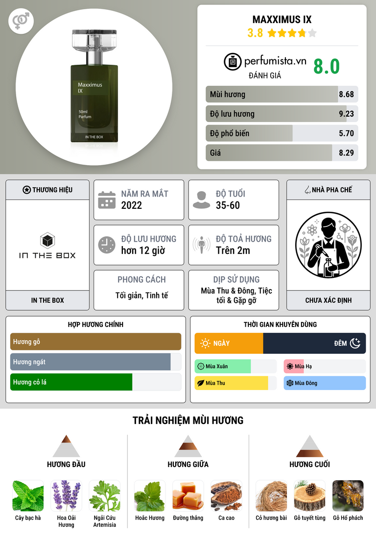 Thông tin chi tiết Maxximus IX