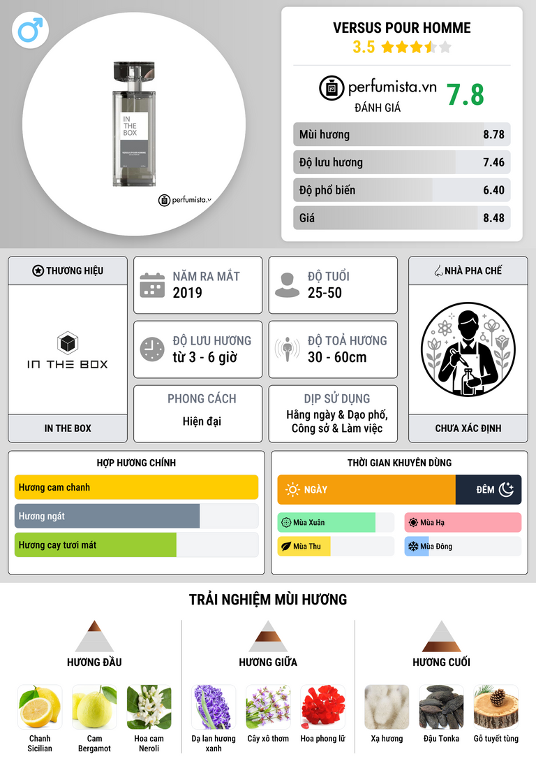 Thông tin chi tiết Versus Pour Homme