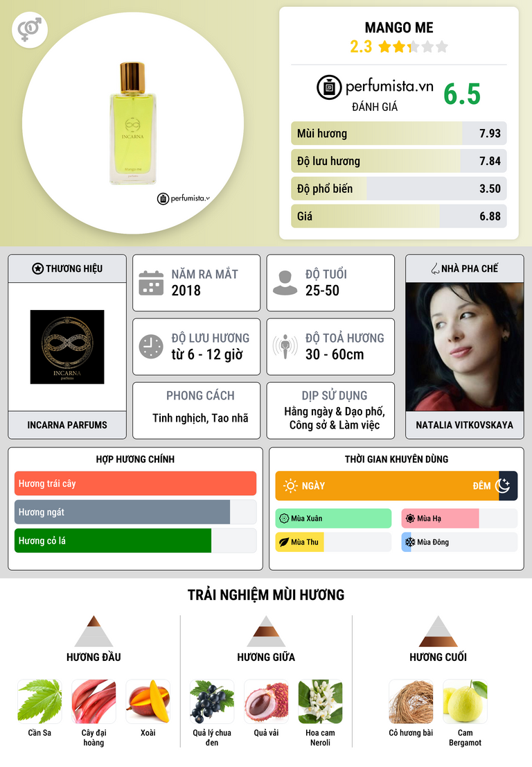 Thông tin chi tiết Mango me