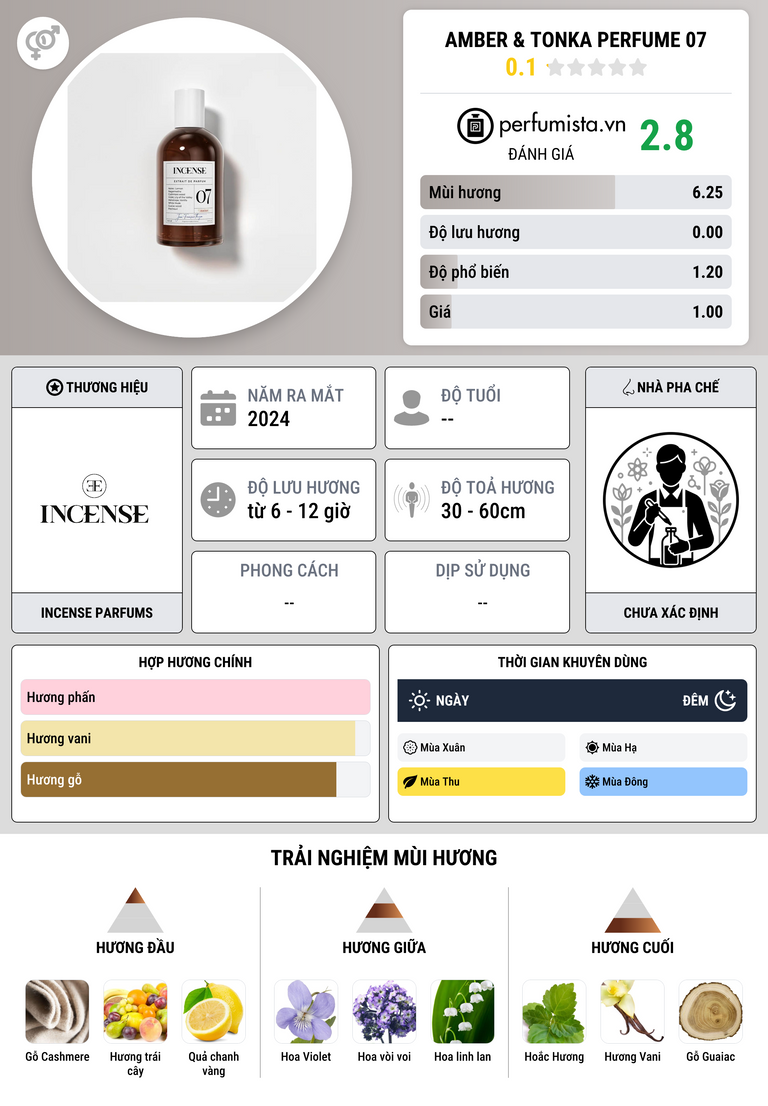 Thông tin chi tiết Amber & Tonka Perfume 07