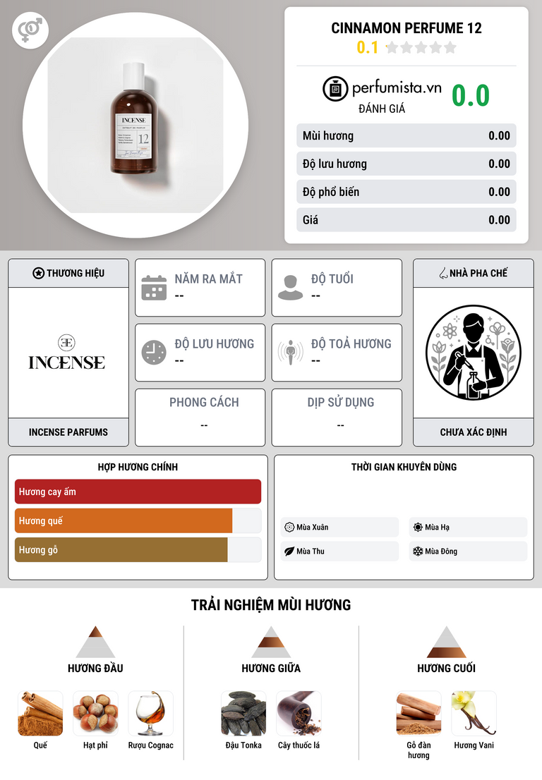 Thông tin chi tiết Cinnamon Perfume 12