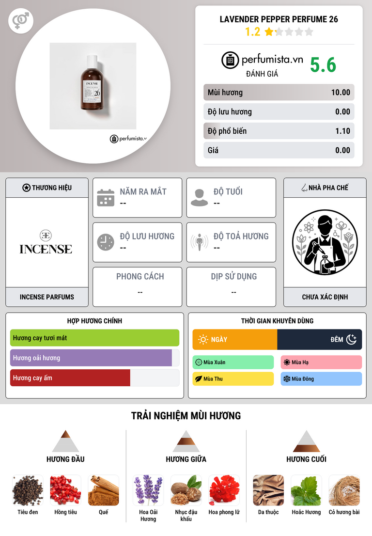 Thông tin chi tiết Lavender Pepper Perfume 26