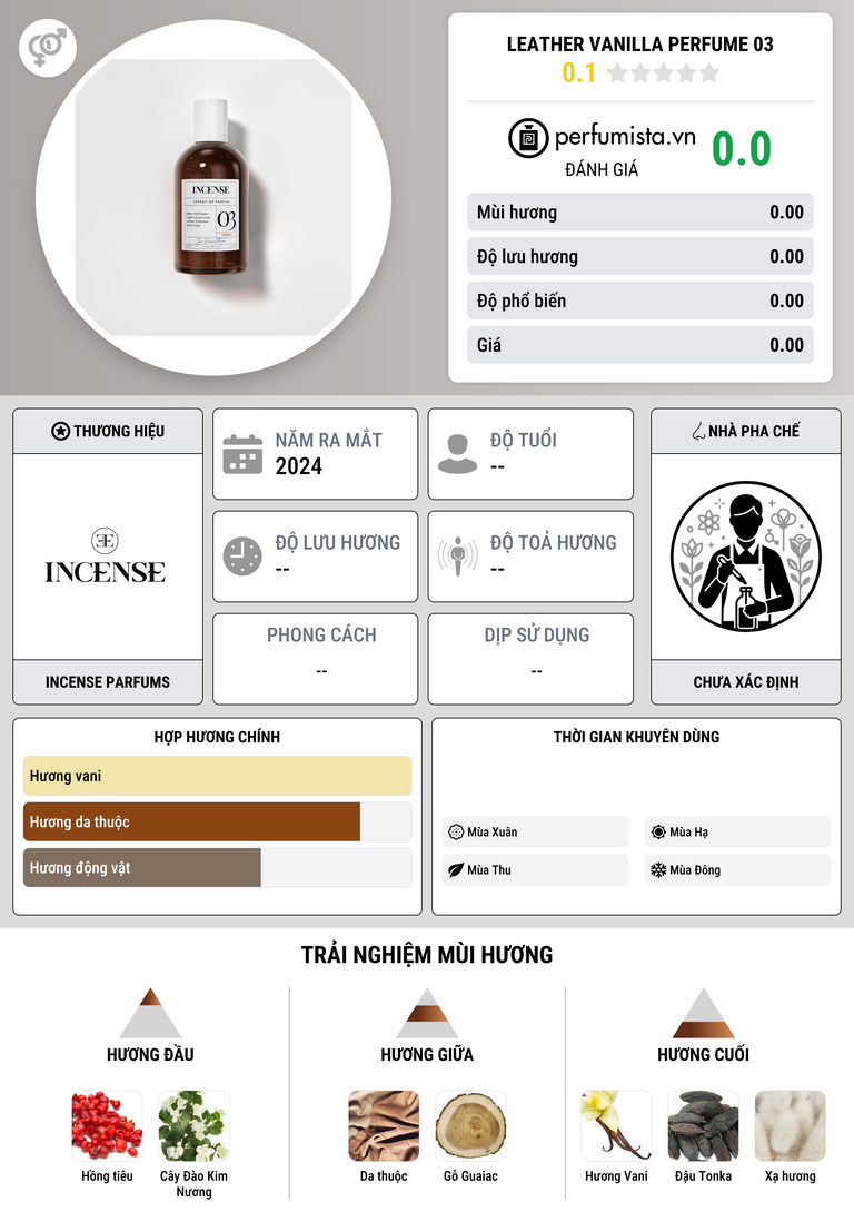 Thông tin chi tiết Leather Vanilla Perfume 03