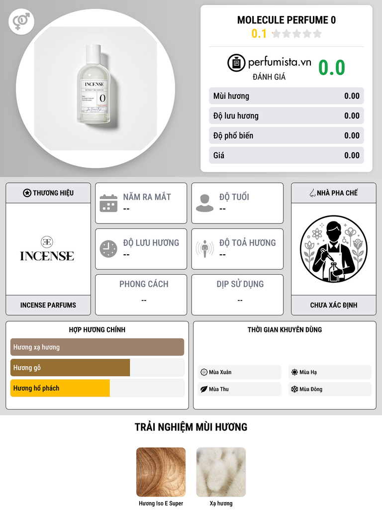 Thông tin chi tiết Molecule Perfume 0