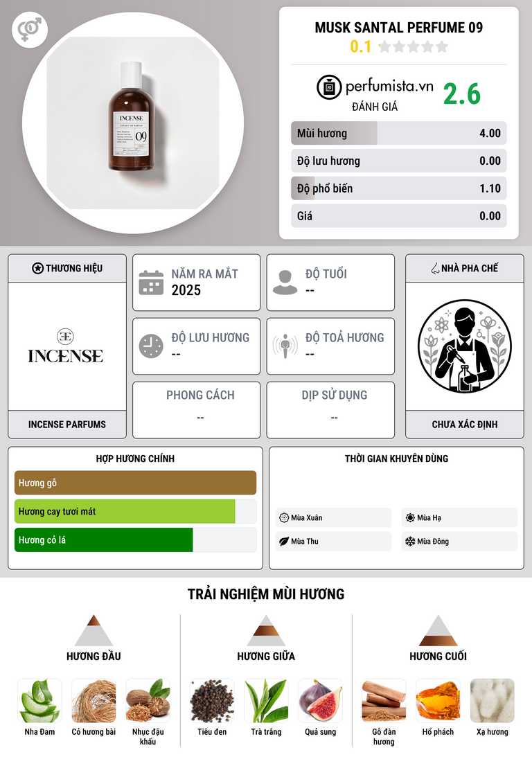Thông tin chi tiết Musk Santal Perfume 09