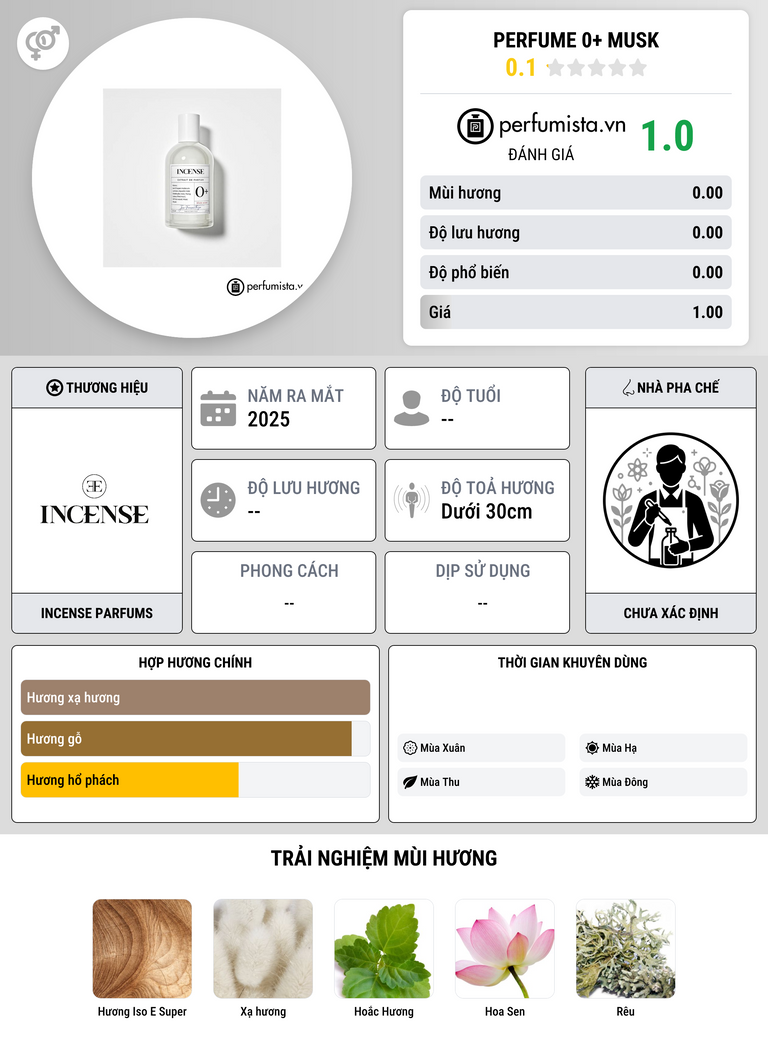 Thông tin chi tiết Perfume 0+ Musk