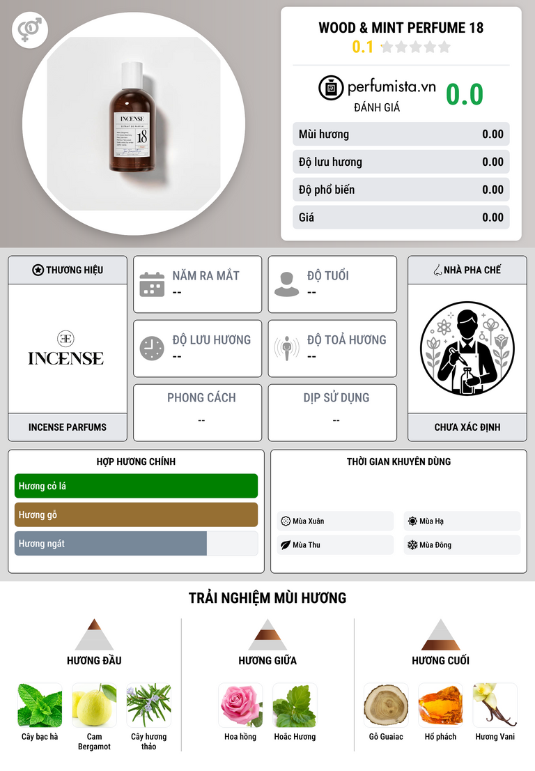 Thông tin chi tiết Wood & Mint Perfume 18