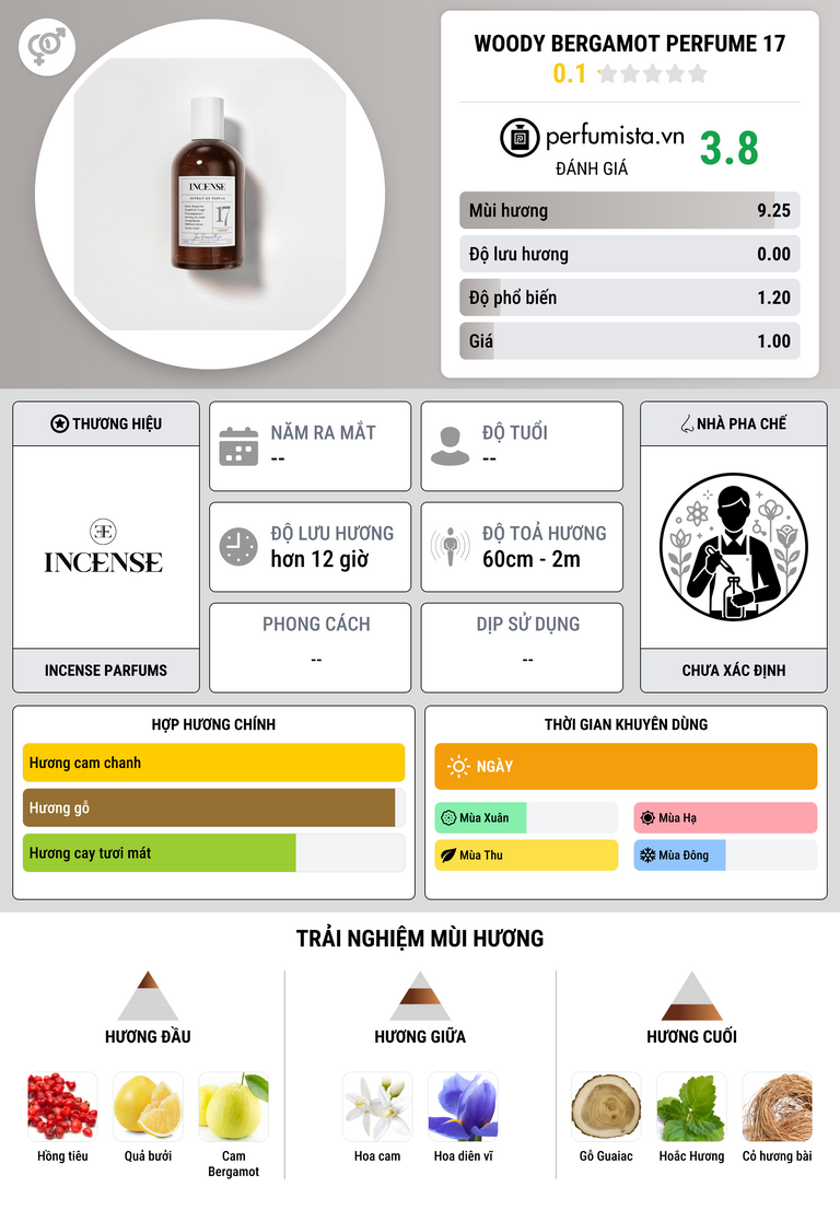 Thông tin chi tiết Woody Bergamot Perfume 17
