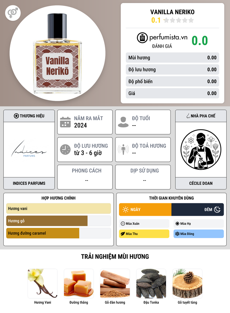 Thông tin chi tiết Vanilla Neriko