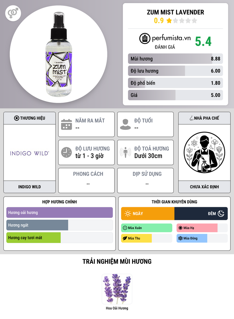 Thông tin chi tiết Zum Mist Lavender