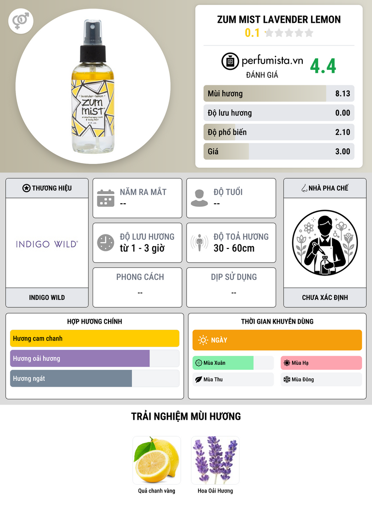Thông tin chi tiết Zum Mist Lavender Lemon