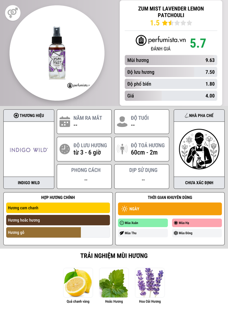 Thông tin chi tiết Zum Mist Lavender Lemon Patchouli