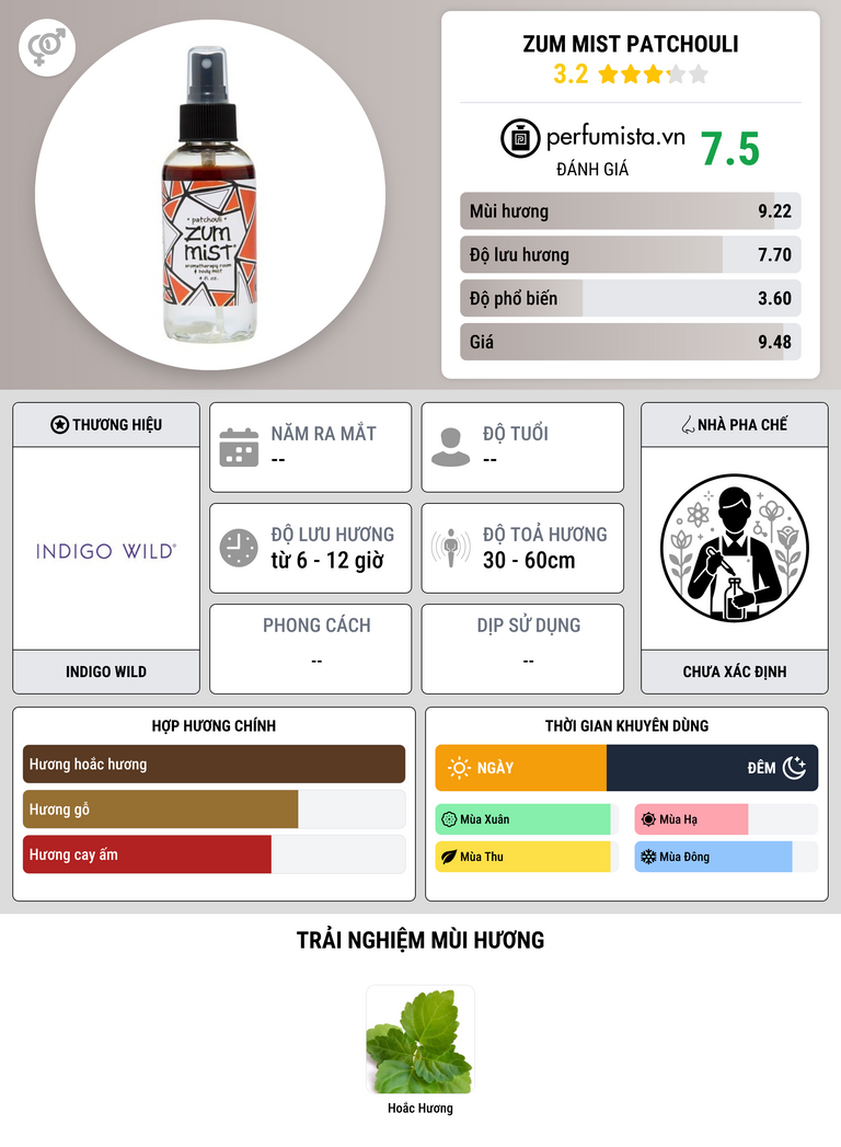 Thông tin chi tiết Zum Mist Patchouli