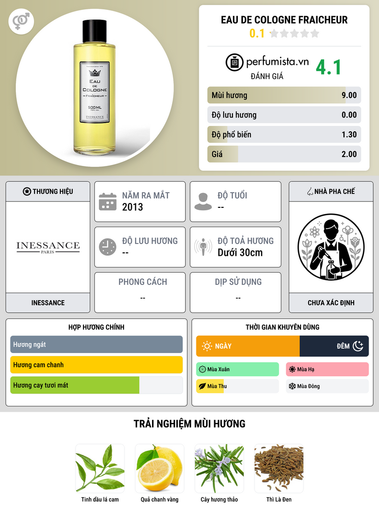 Thông tin chi tiết Eau de Cologne Fraicheur