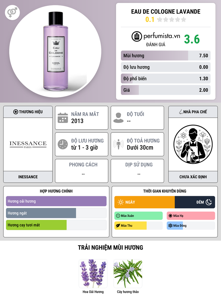 Thông tin chi tiết Eau de Cologne Lavande