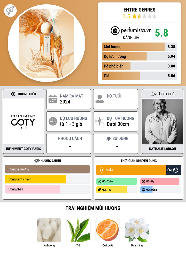 Thông tin chi tiết Entre Genres