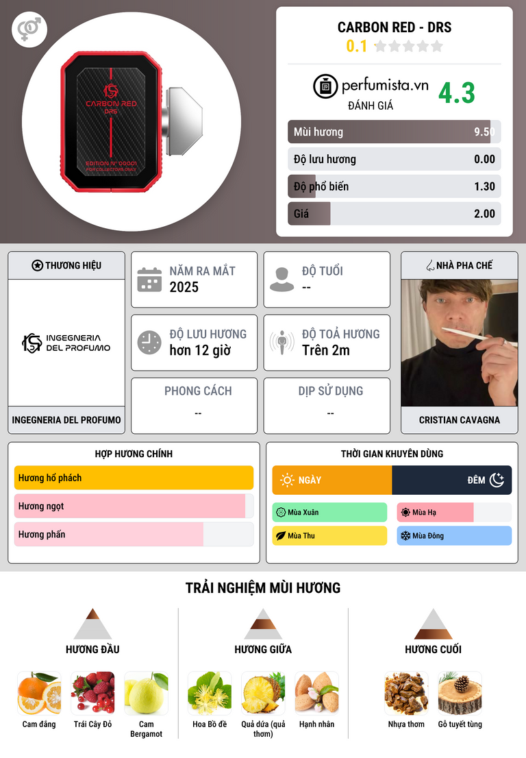 Thông tin chi tiết Carbon Red - DRS