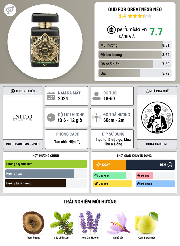 Thông tin chi tiết Oud for Greatness Neo