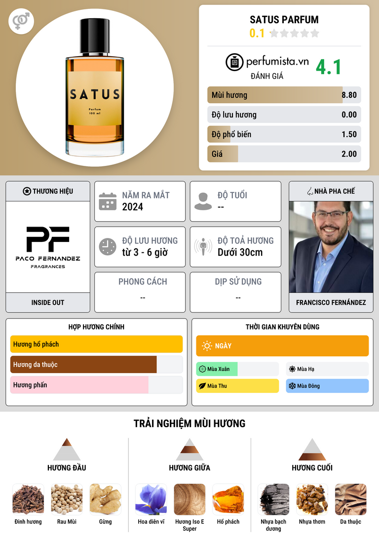 Thông tin chi tiết Satus Parfum