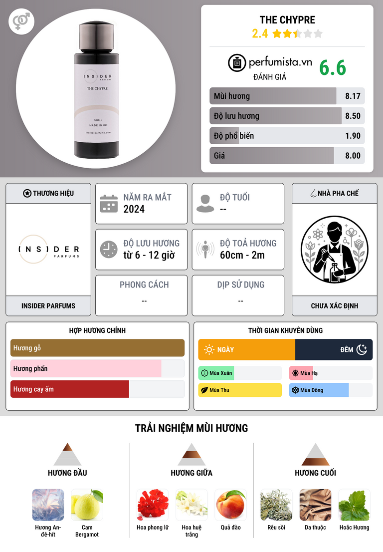 Thông tin chi tiết The Chypre