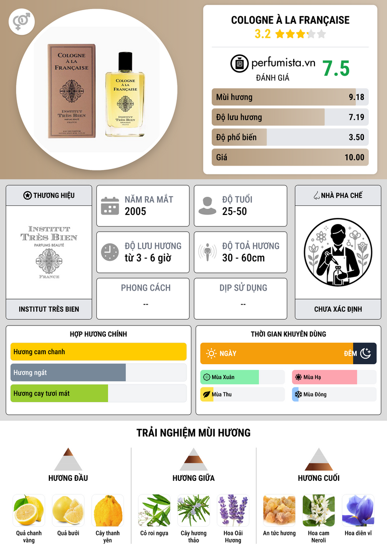 Thông tin chi tiết Cologne à la Française