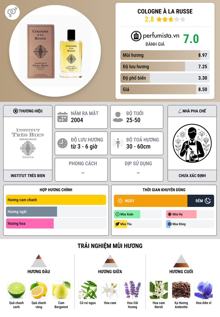 Thông tin chi tiết Cologne à la Russe
