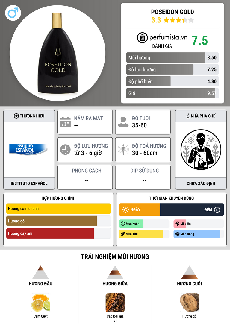 Thông tin chi tiết Poseidon Gold