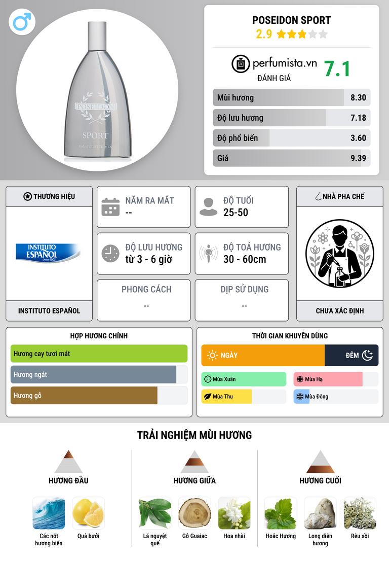 Thông tin chi tiết Poseidon Sport