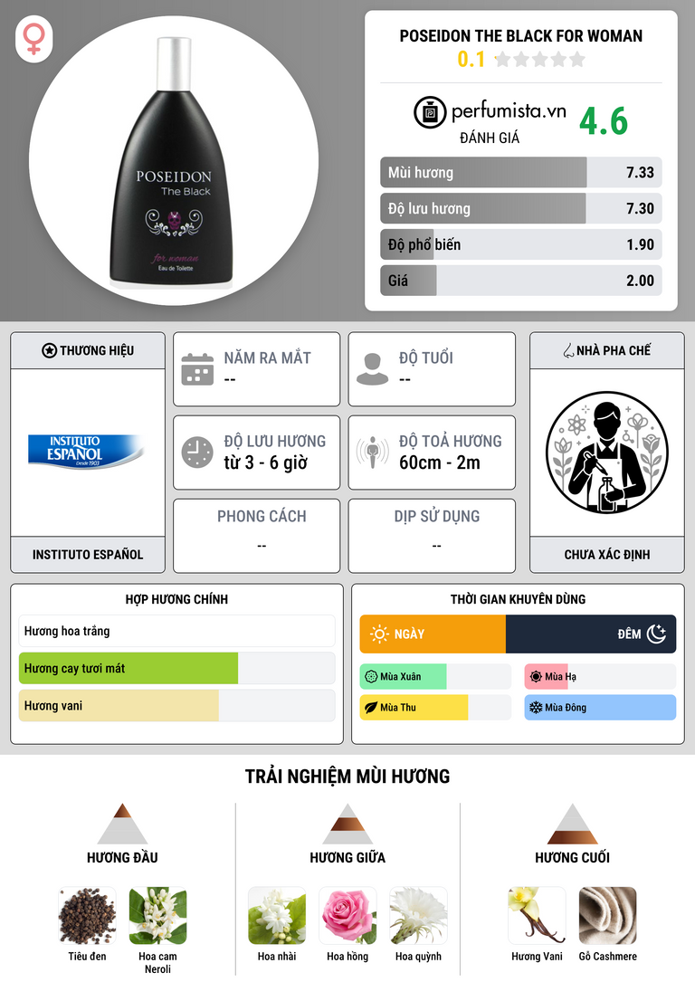 Thông tin chi tiết Poseidon The Black for Woman