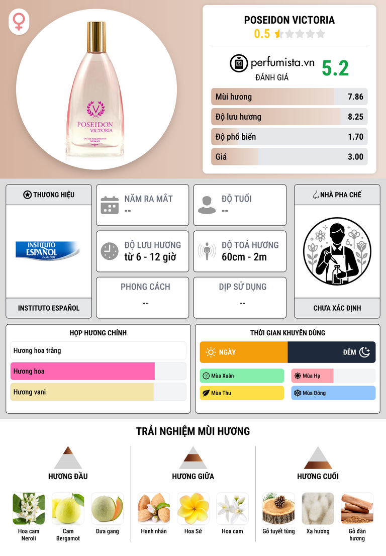 Thông tin chi tiết Poseidon Victoria