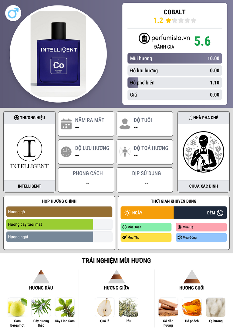 Thông tin chi tiết Cobalt