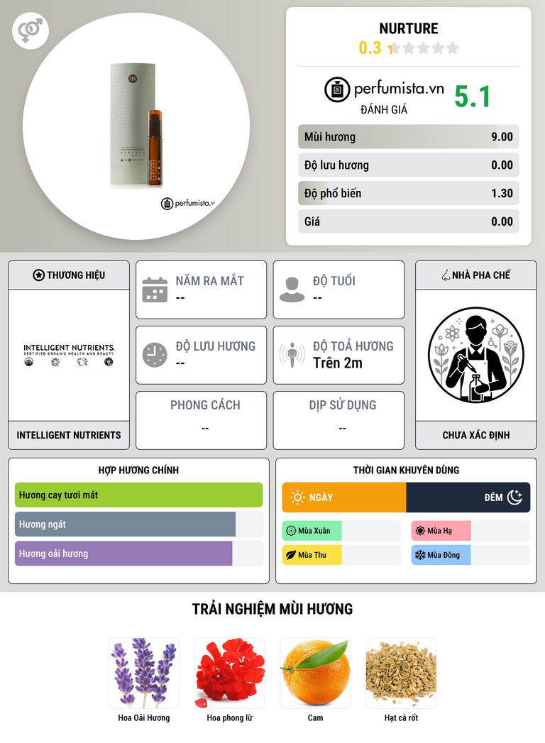 Thông tin chi tiết Nurture