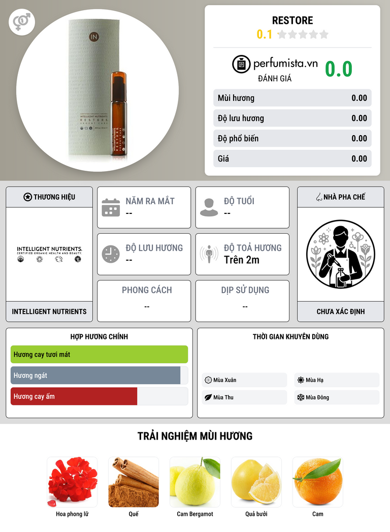 Thông tin chi tiết Restore