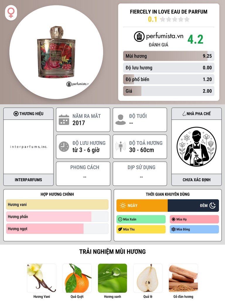Thông tin chi tiết Fiercely in Love Eau de Parfum