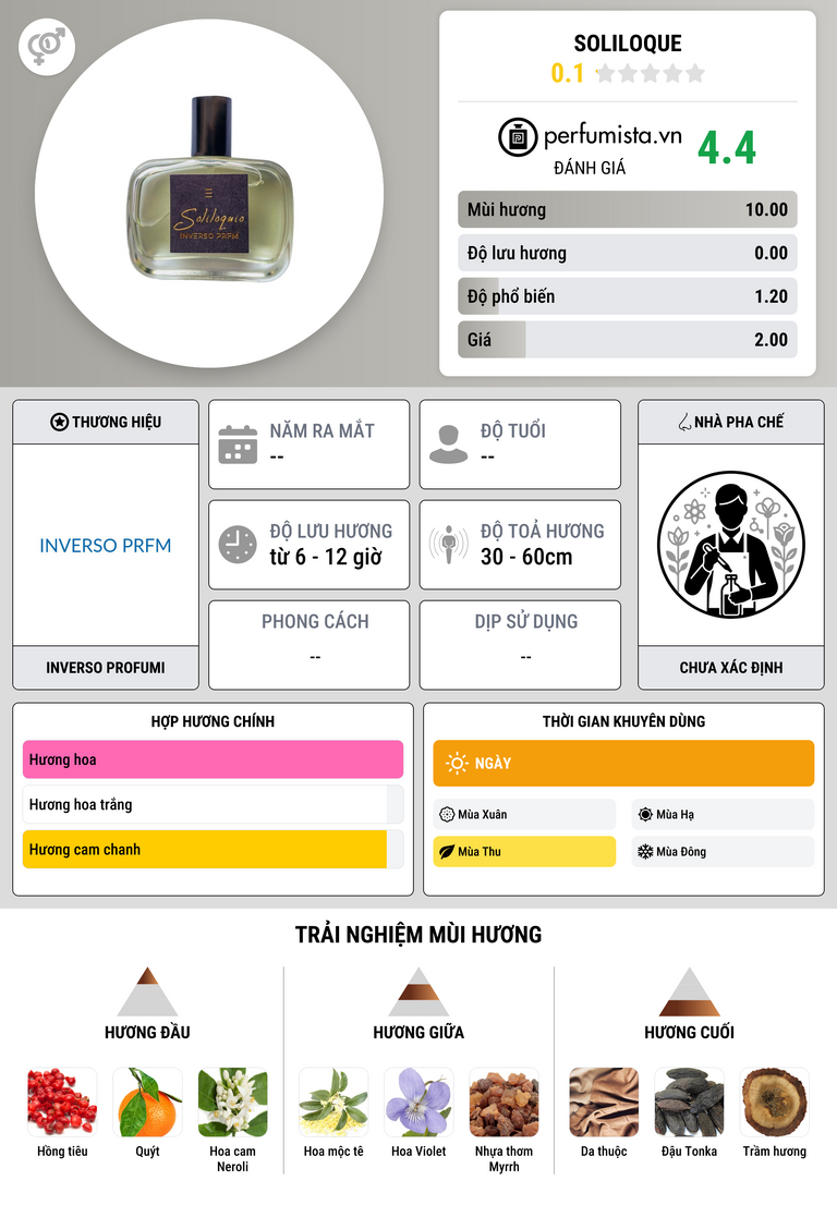 Thông tin chi tiết Soliloque
