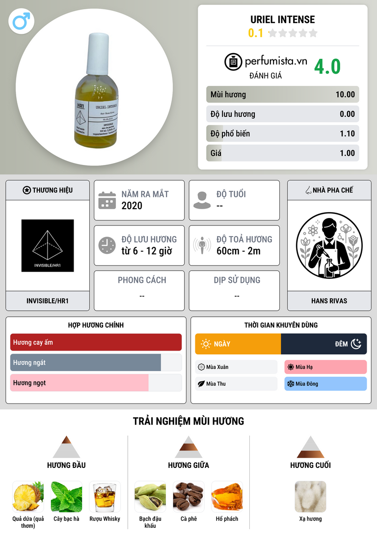 Thông tin chi tiết Uriel Intense