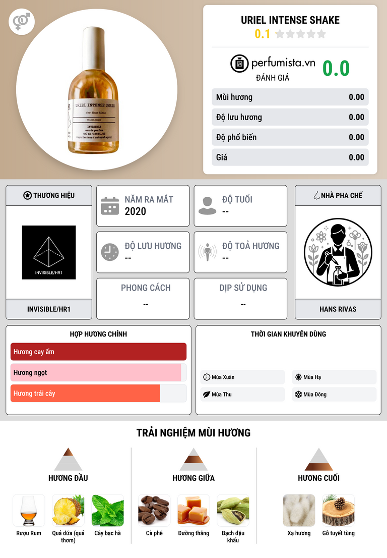 Thông tin chi tiết Uriel Intense Shake