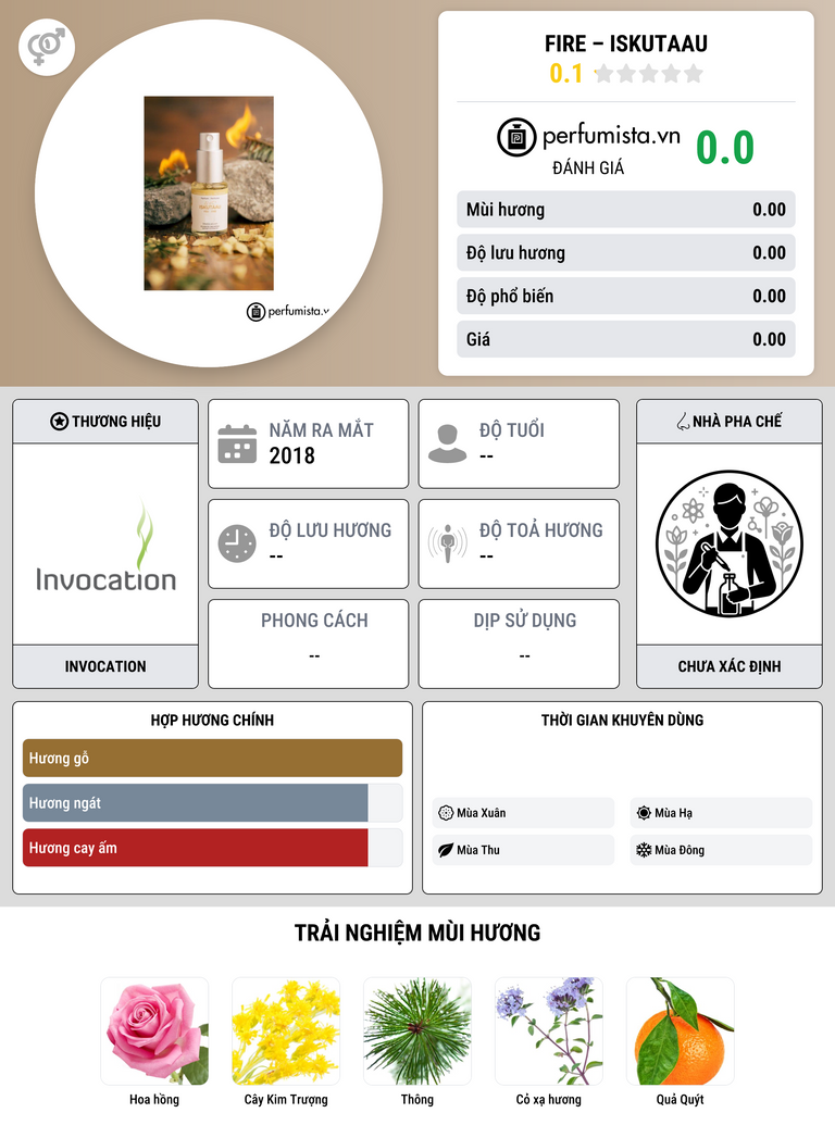 Thông tin chi tiết Fire – Iskutaau