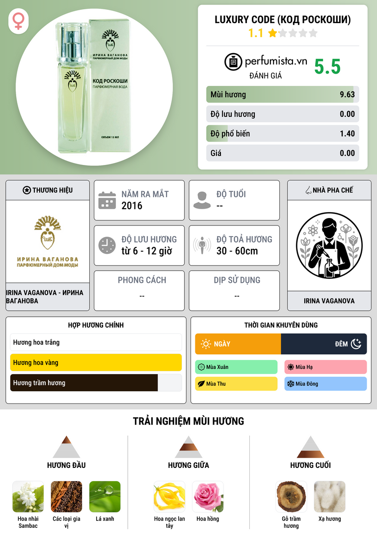 Thông tin chi tiết Luxury Code (Код Роскоши)