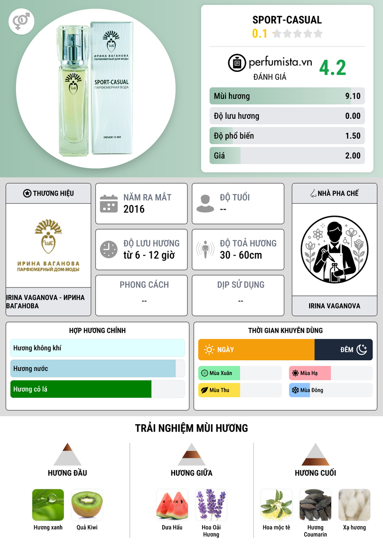 Thông tin chi tiết Sport-Casual